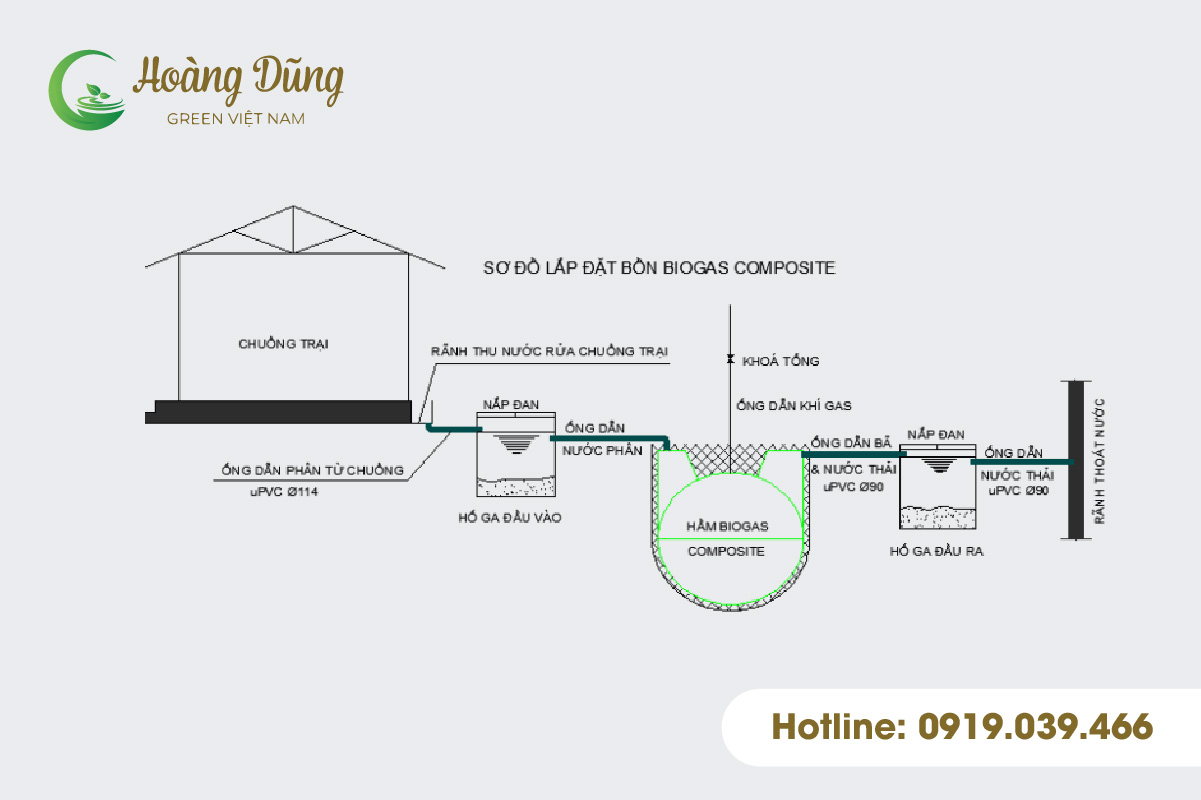Cách làm túi biogas bằng túi nhựa PE