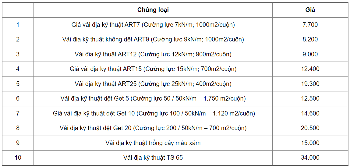 Báo giá vải địa kỹ thuật