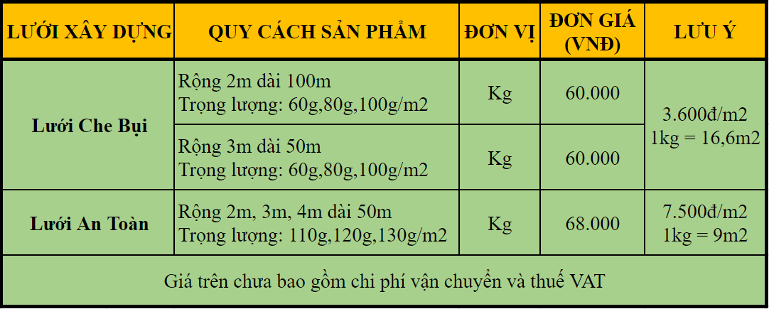 báo giá lưới bao che công trình